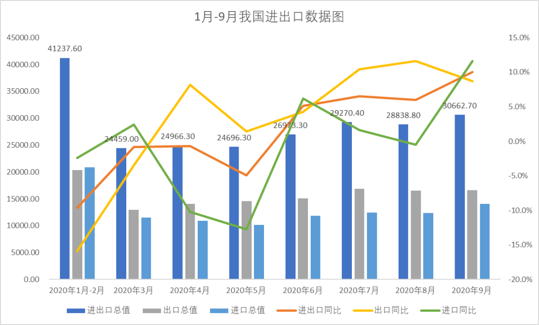 我国gdp增速转正_gdp由负转正