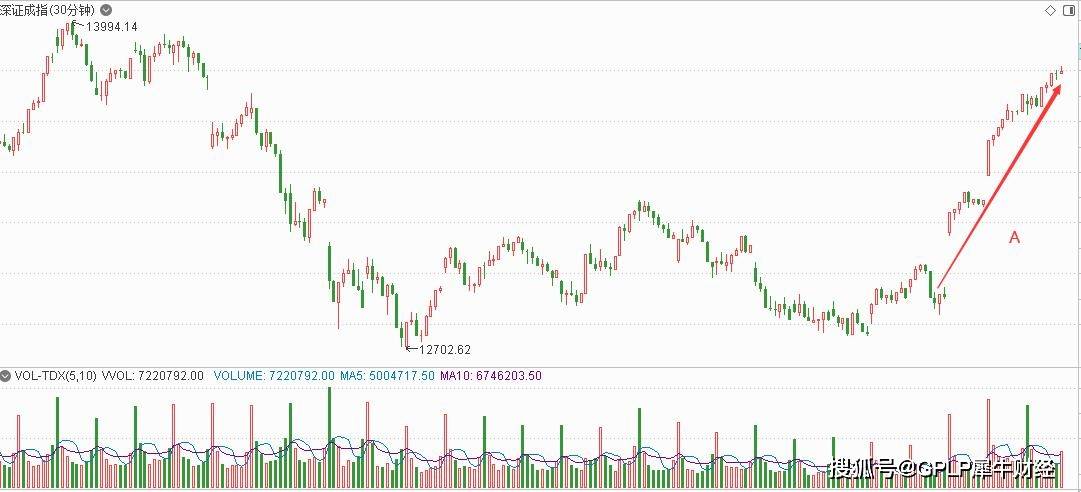 上市|GPLP犀牛财经看市：股指分化，光伏有望持续上涨