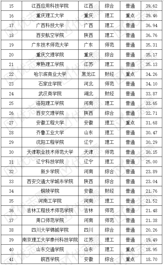 学科|这所大学的学科实力强！北京工业大学的机器人工程专业难考