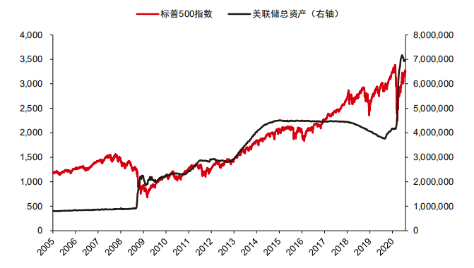 2020gdp前30_近十年中国gdp增长图(3)