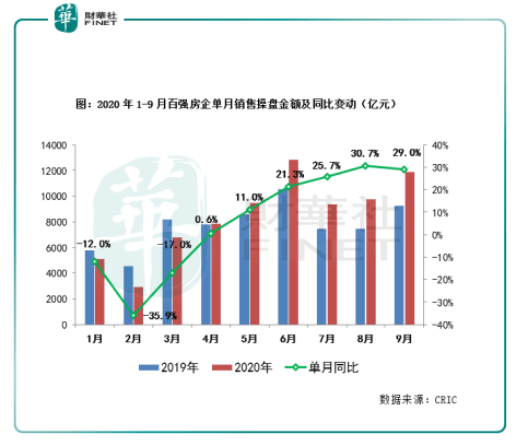 行业|一语道破 | 告别黄金时代！房地产“金九银十”黯然失色