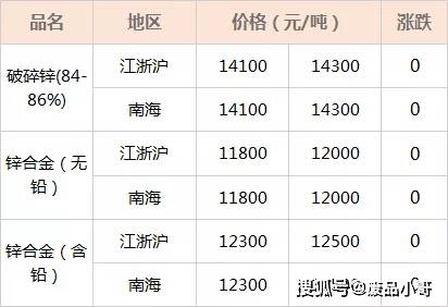 金属材料价格信息表 110cc6d11d464ea8b0cc746aeeb47367.jpeg