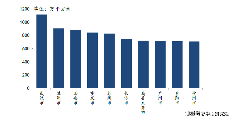 2020年7月全国房企排名8_2020年1-9月全国房地产企业拿地排行榜