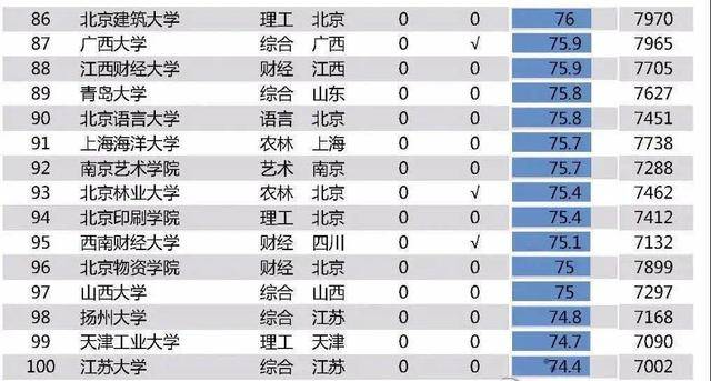 薪酬|2020中国高校薪酬排行榜100强出炉：24所高校毕业生工资过万元