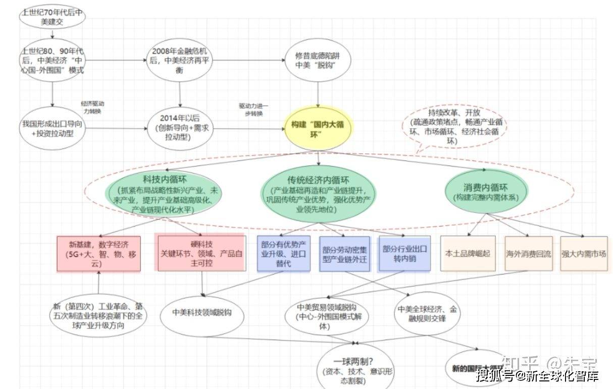 宏观经济衡量总量是供给总量_宏观经济(2)