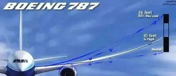 设计|飞机机翼那么薄，为什么能承受几十吨重量？