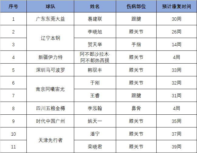 。