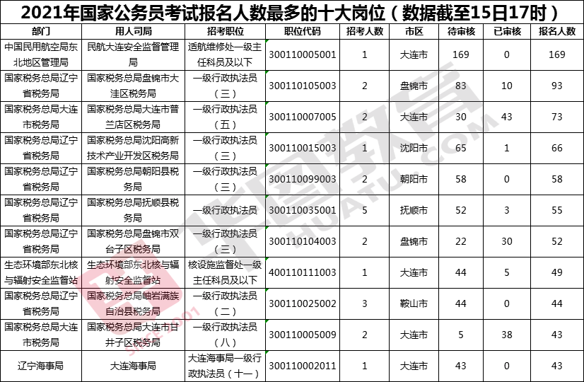 沈阳市人口2021总人数_沈阳市2021年月相图(2)