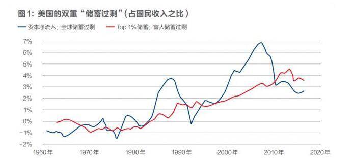 美国gdp靠_日本gdp到达美国70(3)