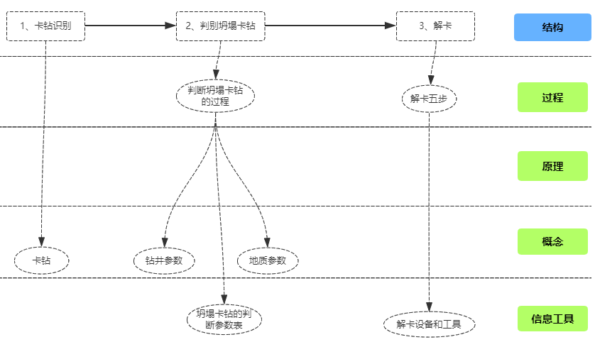 什么是萃取萃取的原理_固液萃取的原理是什么