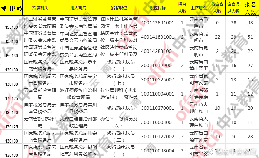 2021珠海人口统计_2021珠海航空新城(2)