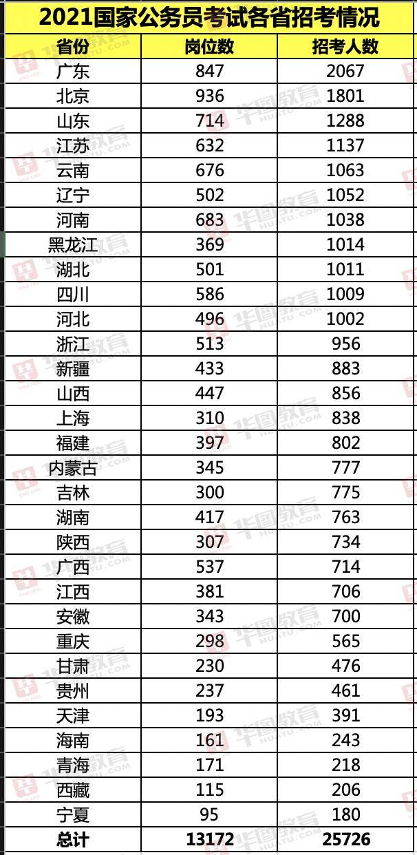 2021人口总数_每个世纪世界人口总数(2)