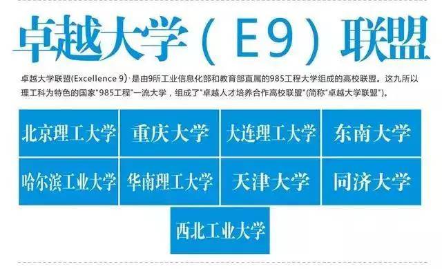 华东|一图看懂全国各类大学圈子，选学校、报专业的好帮手！