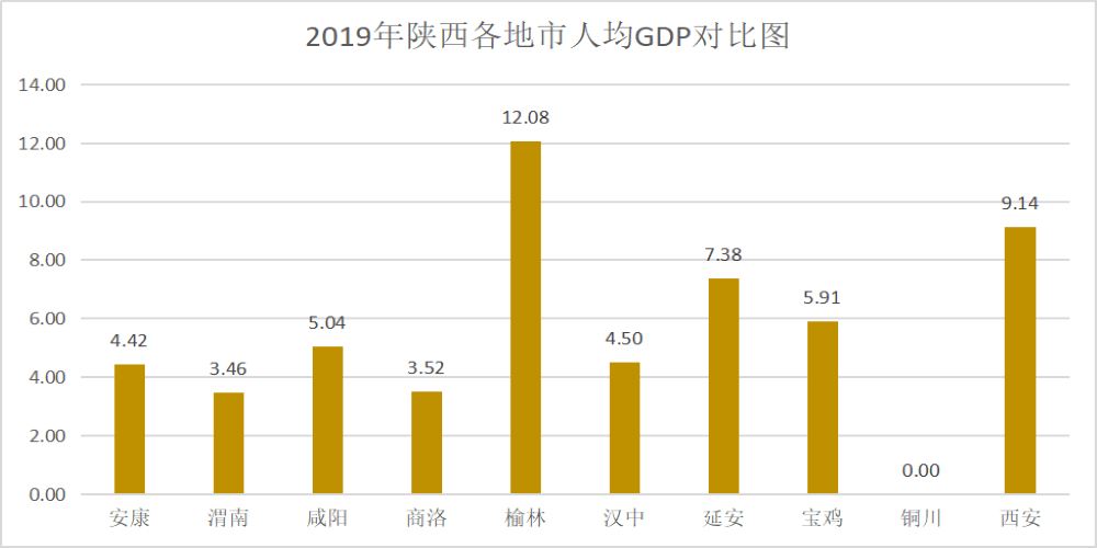 榆林市人口_2017年陕西省榆林市常住人口 生产总值与居民消费价格情况(2)