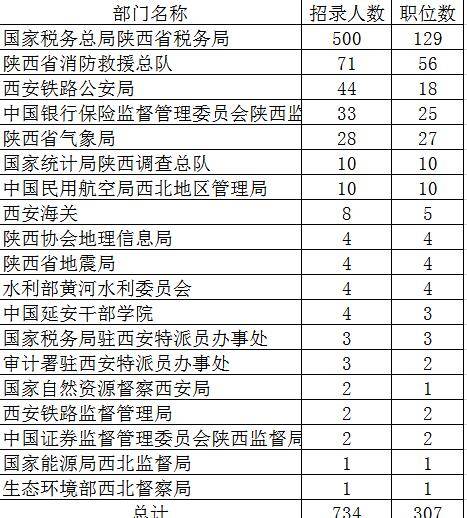 本科以上学历占人口总数的多少_学历多少