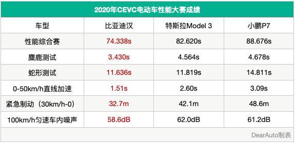 特斯拉|两年降价7次，特斯拉想割的不仅仅是“韭菜”