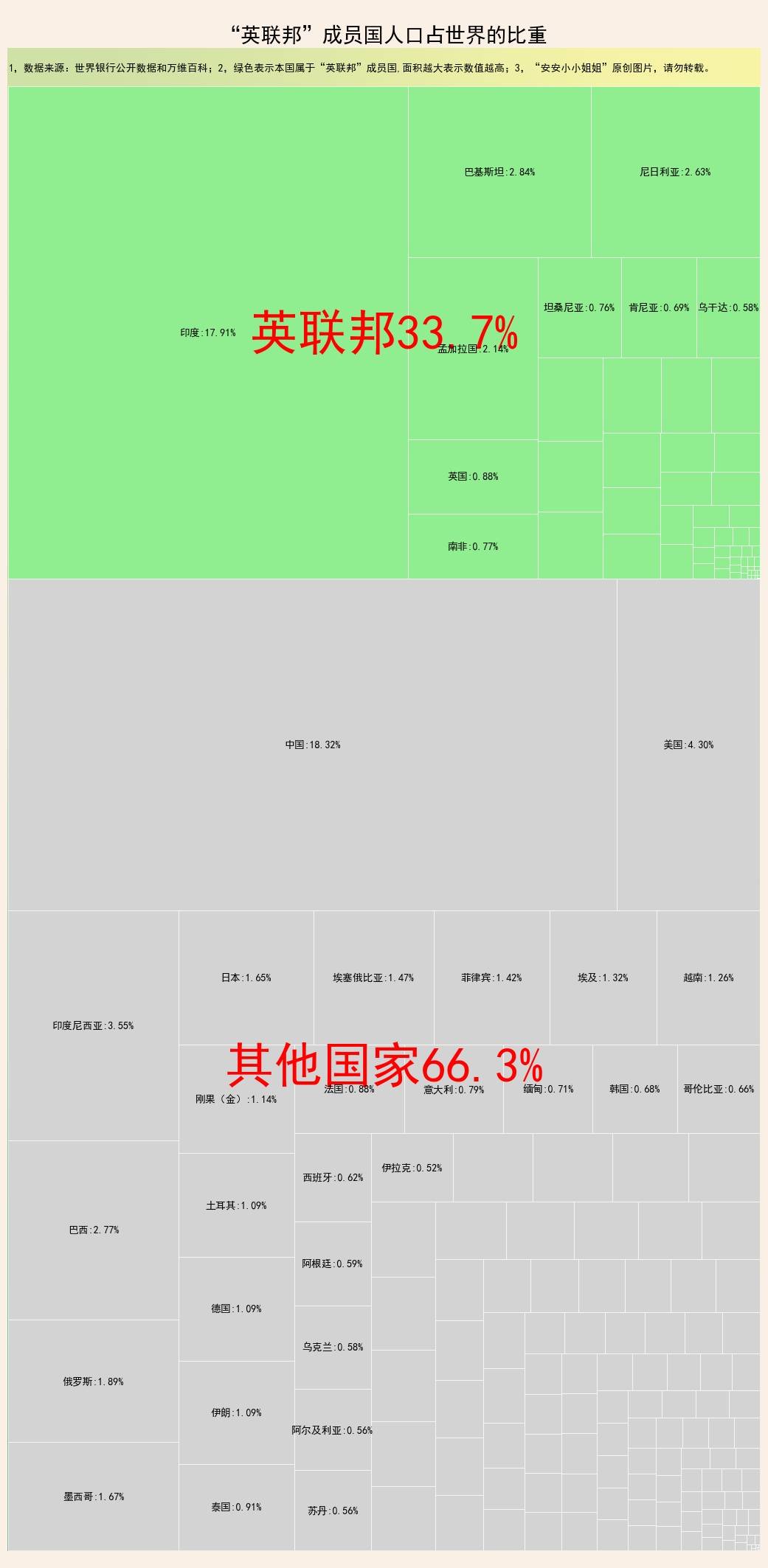 什么绿色GDP_gdp什么意思(3)