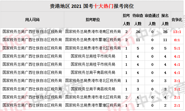 贵港人口2021总人数_2021年贵港陈晓军