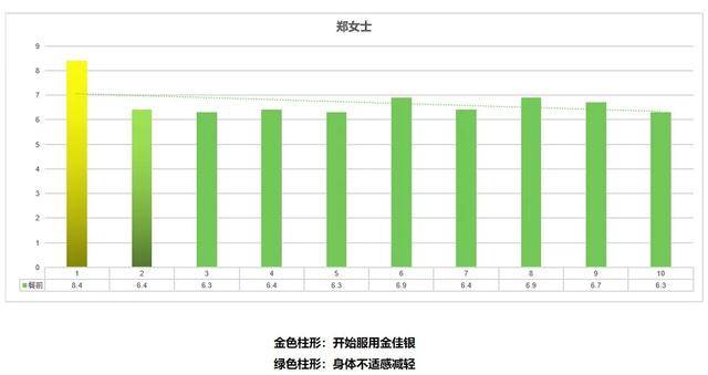 人均80斤(2)