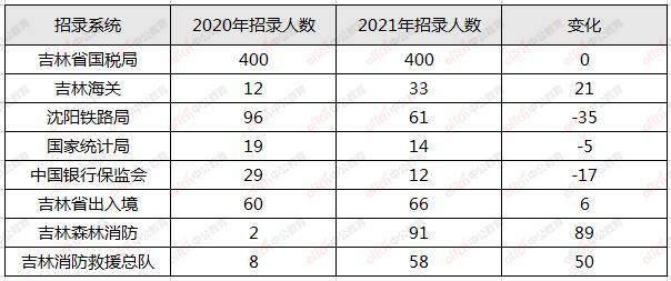 吉林2021年出生人口_光绪元宝壬寅年吉林(2)