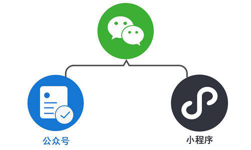 棋趣联盟代理公众号运营到优质账号？ 