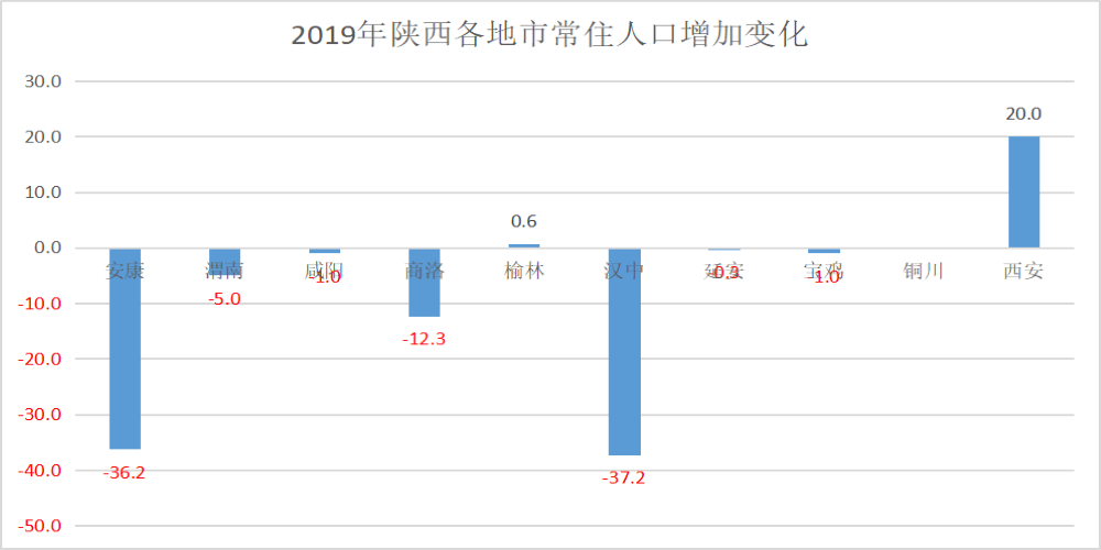 榆林市人口_2017年陕西省榆林市常住人口 生产总值与居民消费价格情况(2)