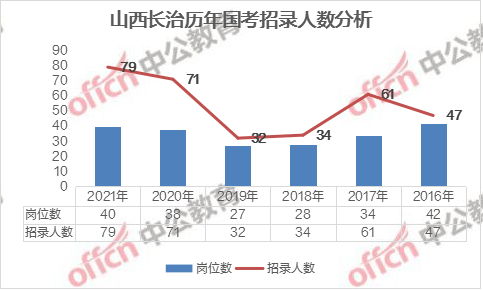 长治2021年gdp_2013年长治骑行图片(2)