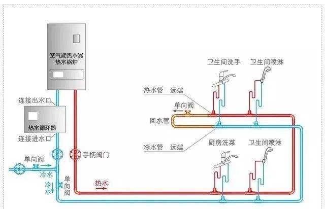 燃气热水器循环水水管怎么接很多水电工师傅都不一定知道