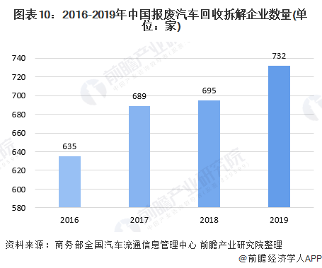 汽车行业的经济总量_经济总量增强图片