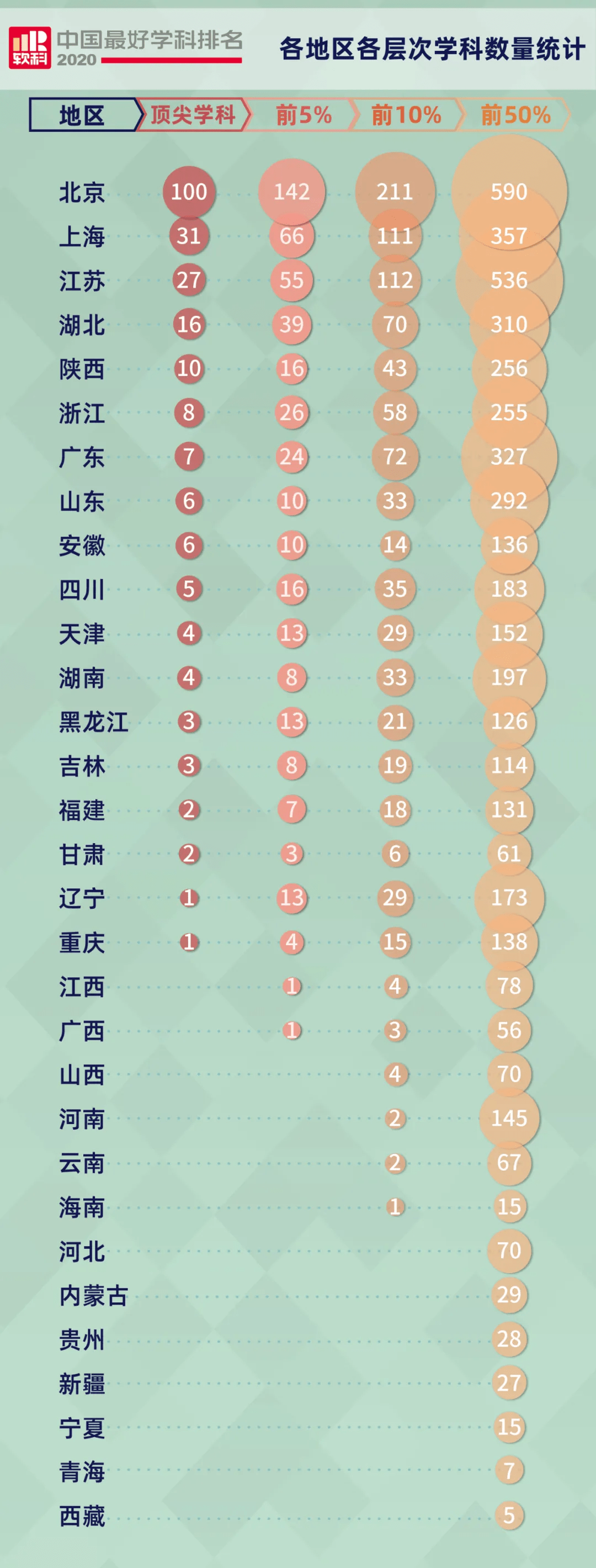 指标|权威发布：2020软科中国最好学科排名