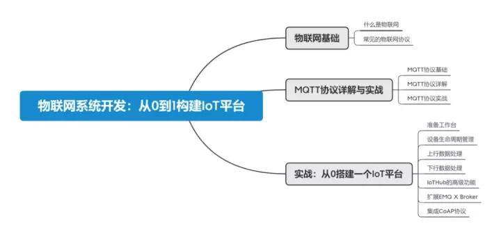 什么是物联网?常见IoT 物联网协议最全讲解