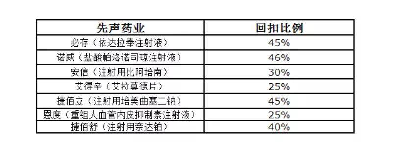 先声药业"带病过关"：被指虚开发票 还卷