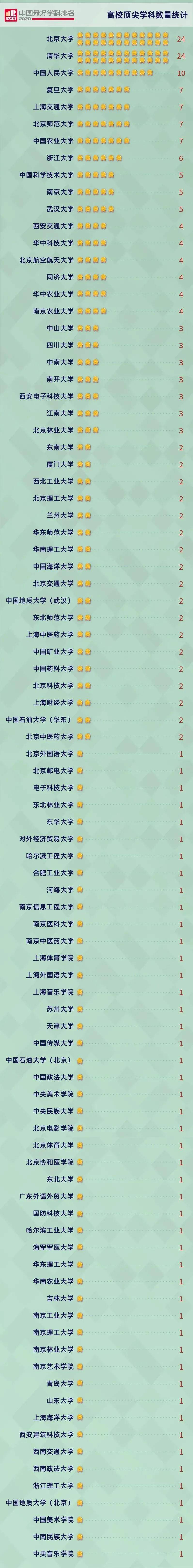 2020年新高考怎么排_2020大学公认高考难度榜出炉!高考仅排第五