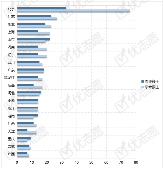 招生|2020工学类硕士双一流高校招生计划占比达到56%！专硕规模大！