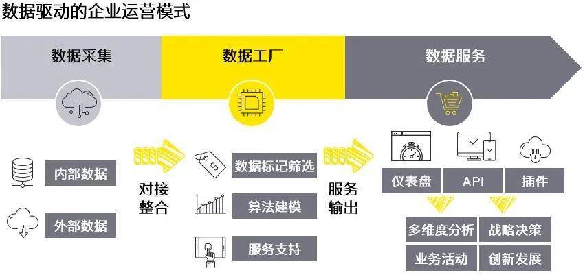 安永|安永：数字化新兴科技——用“价值创造”引领企业“智能化发展”