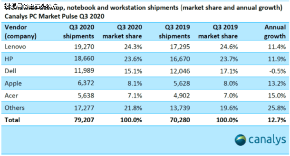 电脑|拼搏十年，联想手机和联想电脑，却是同根不同命的结果！