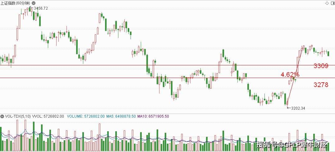 行业|GPLP犀牛财经收盘盘点：股指横而不跌本身就是一种强势行为
