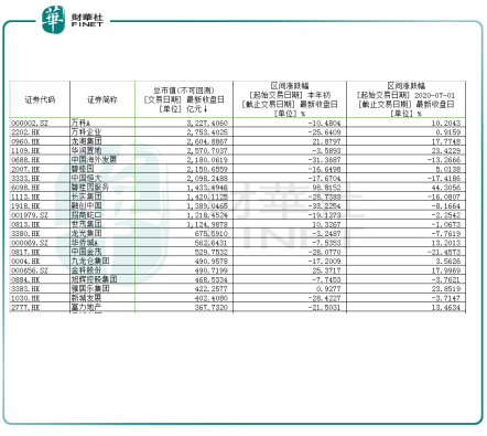 行业|一语道破 | 告别黄金时代！房地产“金九银十”黯然失色