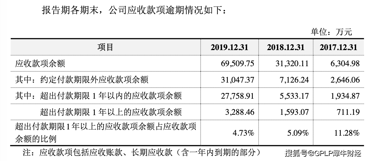 青鸟|罗普特首发过会 第一客户母公司变“老赖”1.4亿应收款回收难