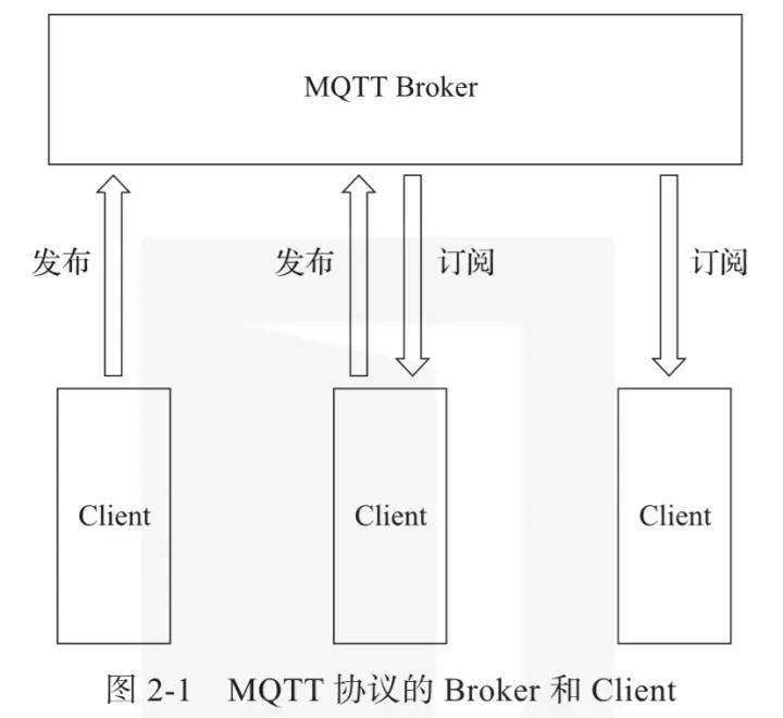 什么是物联网?常见IoT 物联网协议最全讲解