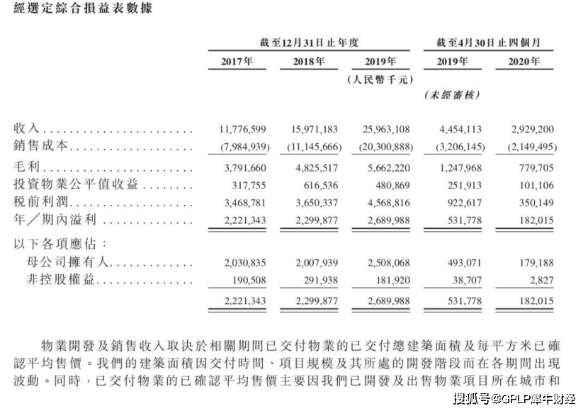 上市|三战港交所金辉控股通过聆讯 负债率高踩融资“两道红线”