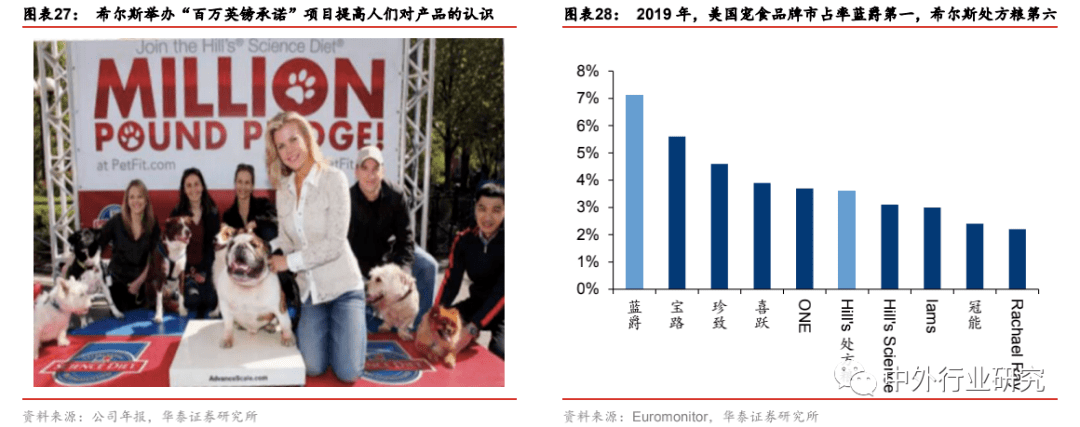 布局|对标美国宠物食品行业，萌宠时代的千亿蓝海将如何布局？