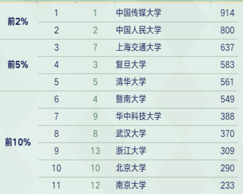 传播学考研学校排名_考研励志图片(2)
