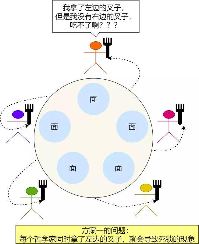 同人口I(3)