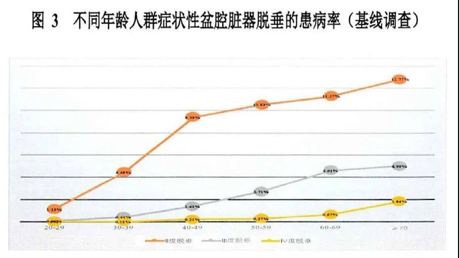 农村女性人口多少_女性生植噐官有多少种(2)