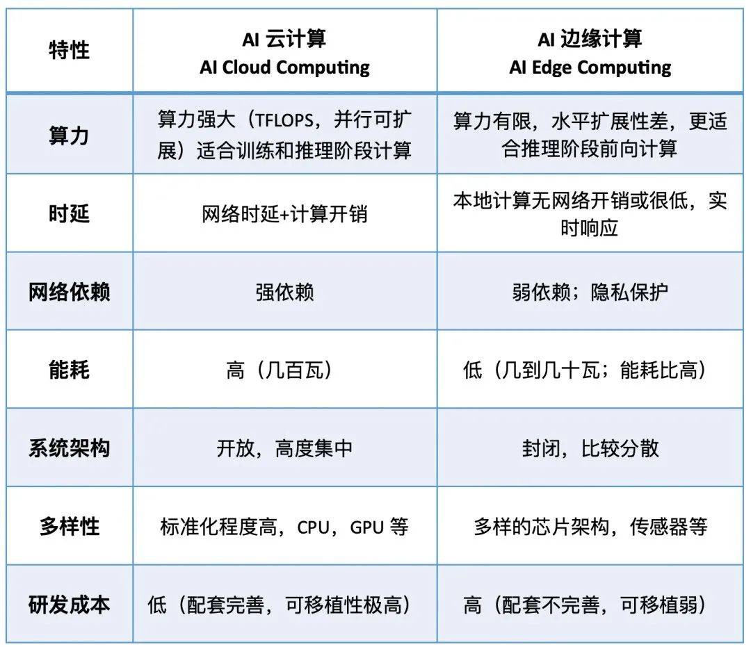 自动|AI 不仅好玩，更是一件有价值的事情