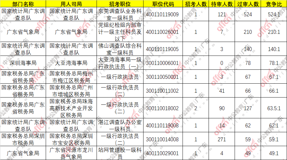 彭姓人口数量_搜狐公众平台 中华各大姓氏的神秘图腾,你的姓氏长啥样(2)