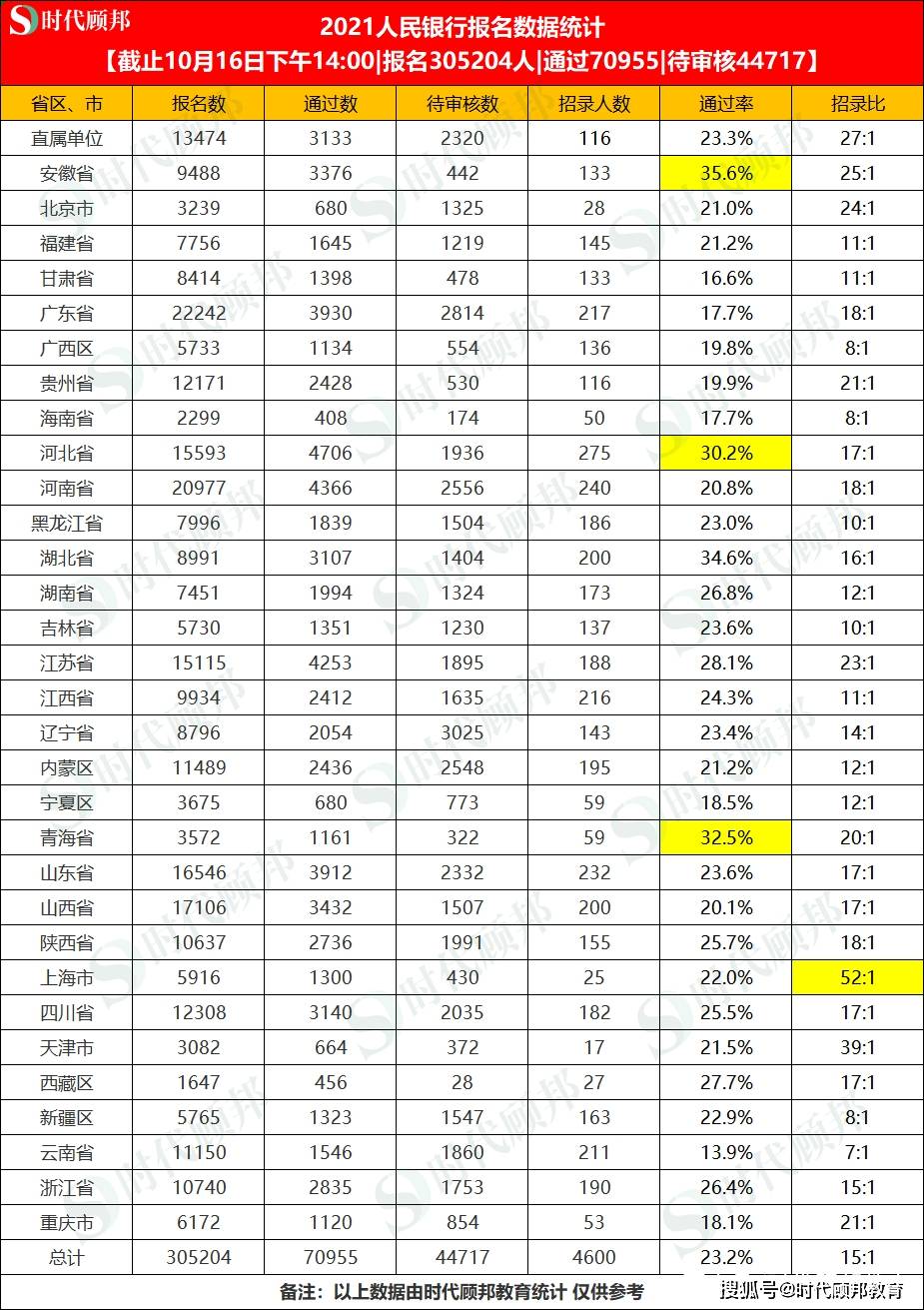 香港多少人口数_香港人口(2)