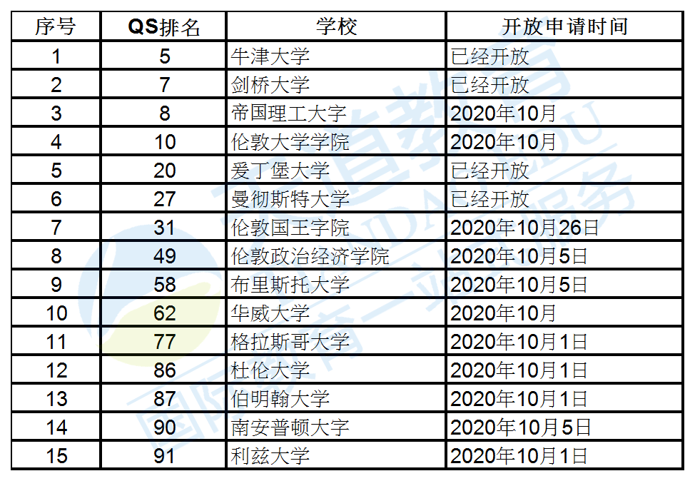 教育部|本周英国留学新闻精选