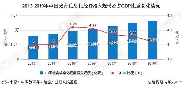 到2020年教育占gdp_近十年中国gdp数据图(2)